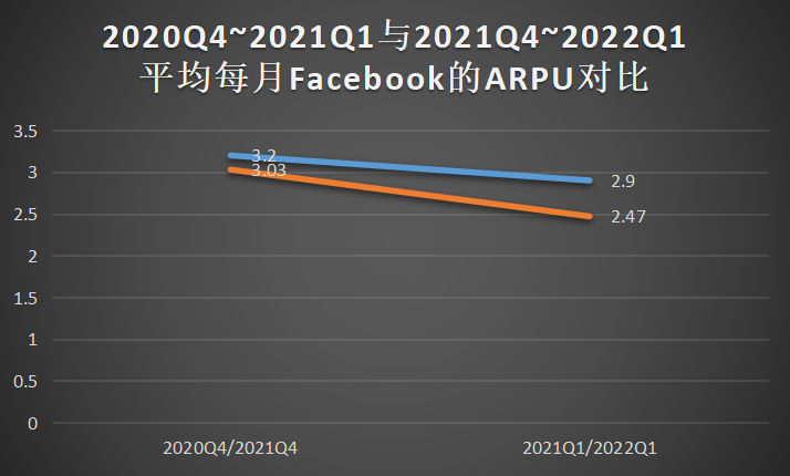 为了抢用户，“Facebook”要改算法了