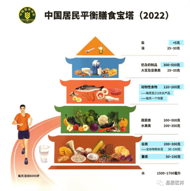 这里以《中国糖尿病膳食指南2017》以及