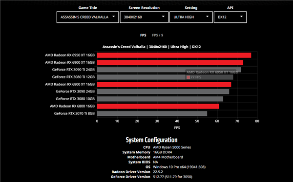 AMD推出GPU性能比较工具：官方对比NVIDIA显卡性能英语六级相当于什么水平