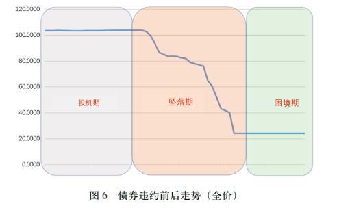 张承刚等：高收益债市场崛起，保险资金如何参与？