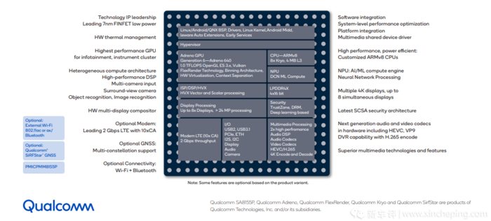 算力1000gflops; npu运行频率达到900mhz,算力8tops