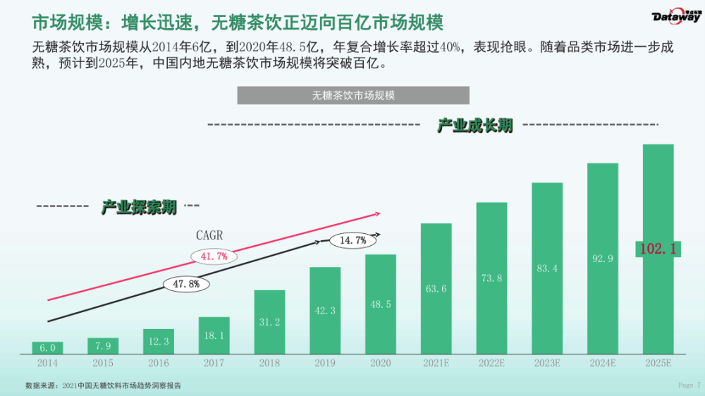 无糖茶饮报告元气森林纤茶品牌力超东方树叶排名第一