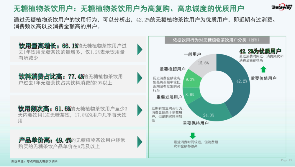 无糖茶饮报告元气森林纤茶品牌力超东方树叶排名第一