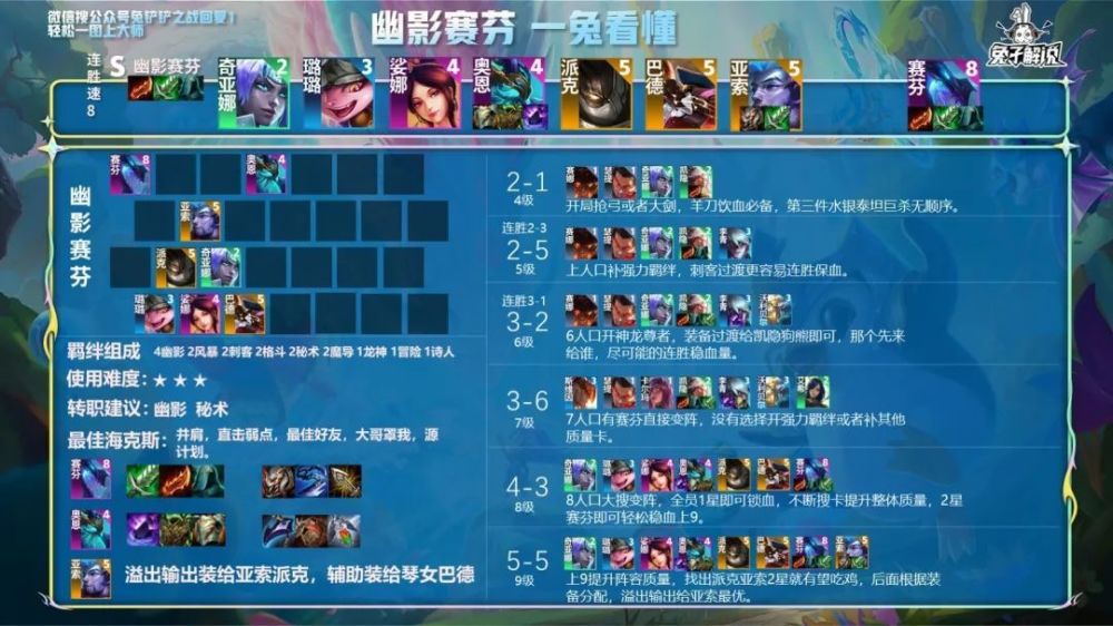 金铲铲之战巨龙之巢阵容|金铲战龙之谷8费10费英雄实力解析