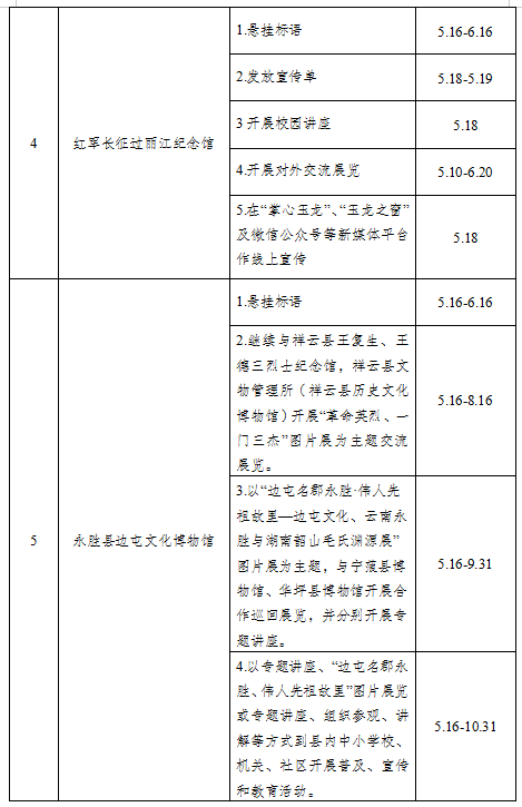 2022年“5·18国际博物馆日”来了！云南各地博物馆活动一键获取(图17)