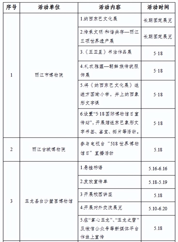 2022年“5·18国际博物馆日”来了！云南各地博物馆活动一键获取(图16)