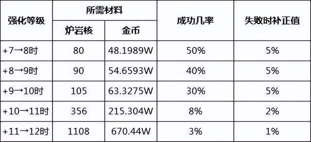 宁荣荣突破80级后，可挡下封号斗罗，大陆最强辅助魂师诞生！