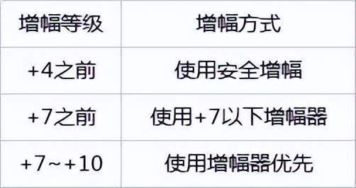 宁荣荣突破80级后，可挡下封号斗罗，大陆最强辅助魂师诞生！