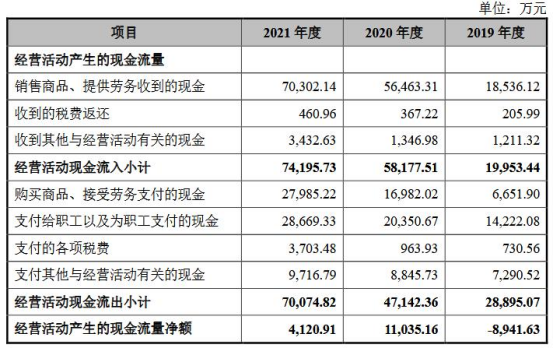 华如科技上市首日涨29％IPO超募4.8亿去年净现比0.35大学英语缺考2023已更新(新华网/知乎)胡萝卜竖苗