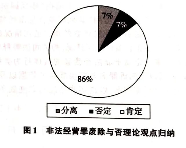 隨著時代的發展變化,流氓罪,投機倒把罪等罪名一方面不利於社會主義