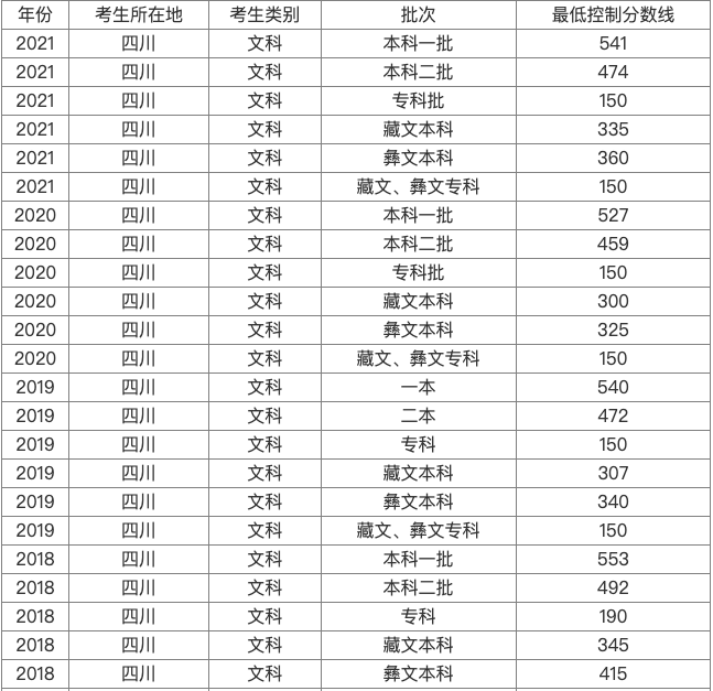 高考分數出來時間_髙考分數公布時間_22年高考分數公布時間