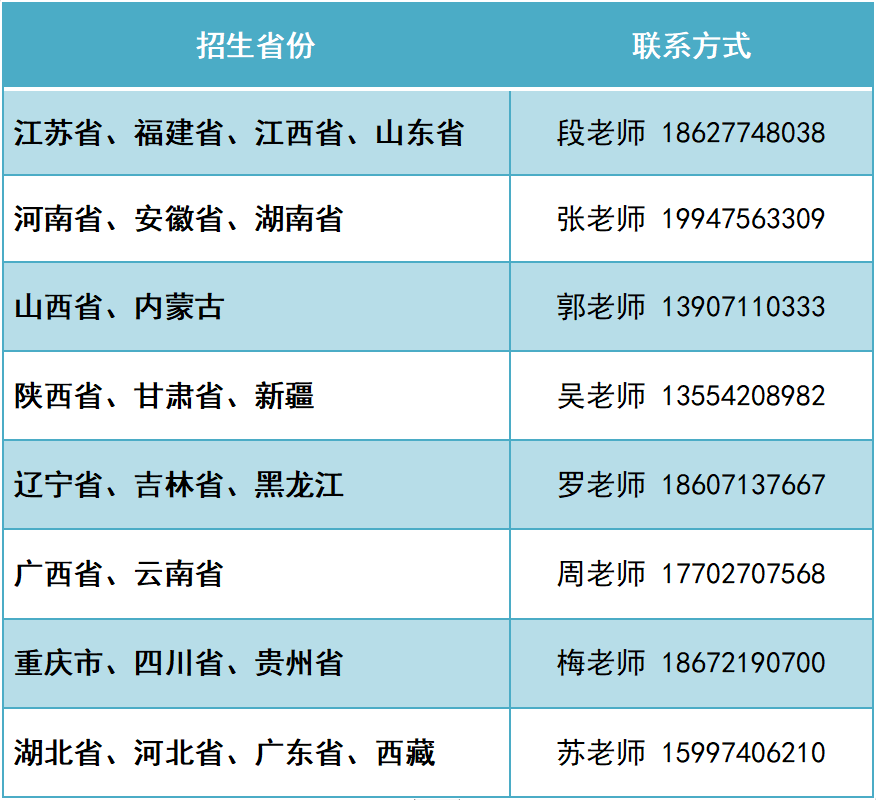 空军预警学院2022年招生简章_腾讯新闻