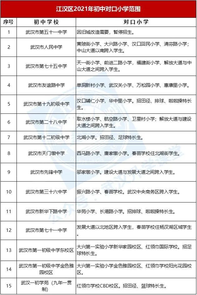 武汉56所初中升学率曝光