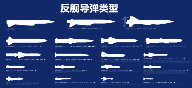 目前现役首款多用途导弹,一弹三用:可防空,反舰,拦截弹道导弹