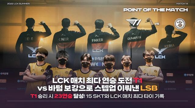 lck夏季赛:zeus砍2连pog t1横扫lsb轻取跨赛季23连胜