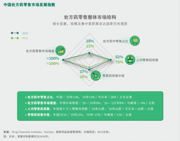 处方药零售如何实现飞跃