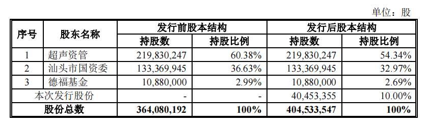 最强新股铖昌科技股价暴涨374％