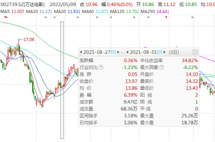 近20家基金紧急解盘！