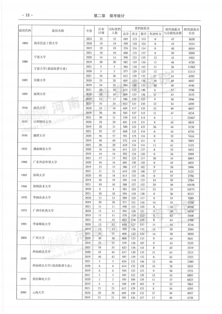 2024河南高考投档线_河南高考投档线预估2021_河南高考投档线