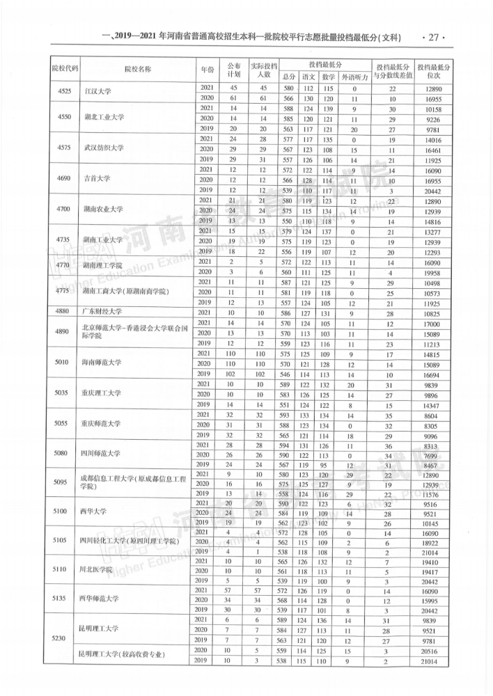 山西省对口升学_对口升学山西省学校_山西省对口升学招生