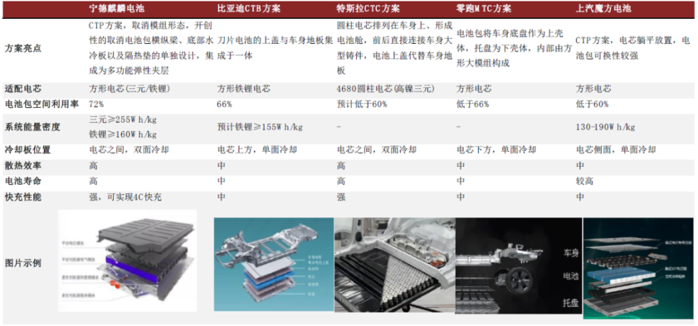 发力电动汽车，Stellantis成为锂生产商Vulcan第二大股东国家认证的防脱洗发水