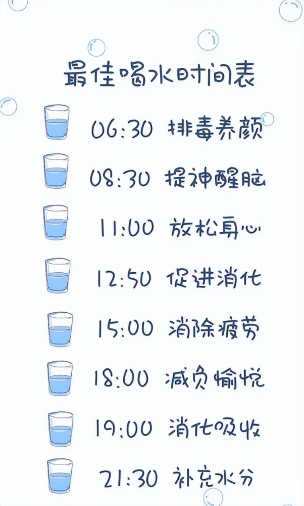 1药网最佳喝水时间是真的吗关于喝水的三大误区要了解一下