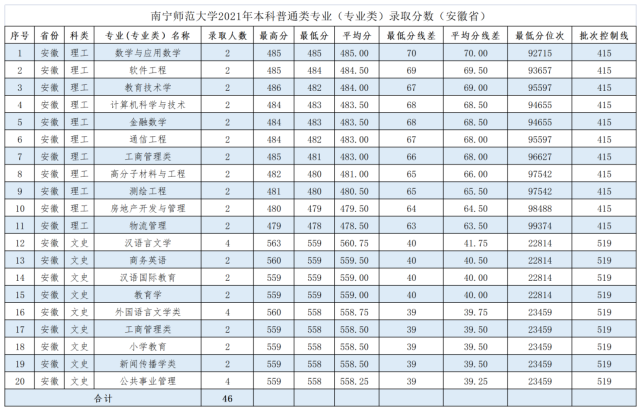 吉首張家界學(xué)院錄取分?jǐn)?shù)多少_吉首大學(xué)張家界學(xué)院分?jǐn)?shù)線_吉首大學(xué)張家界學(xué)院多少分