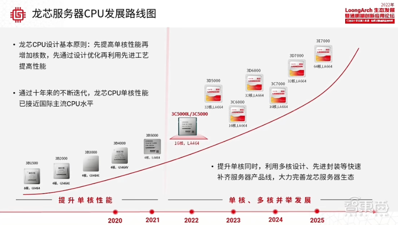 IDC：去年中国工业互联网平台区域平台及服务市场达到2.64亿美元
