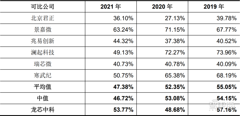 刚刚，国产CPU龙头上市，开盘涨超60％600490中科合臣2023已更新(今日/腾讯)600490中科合臣