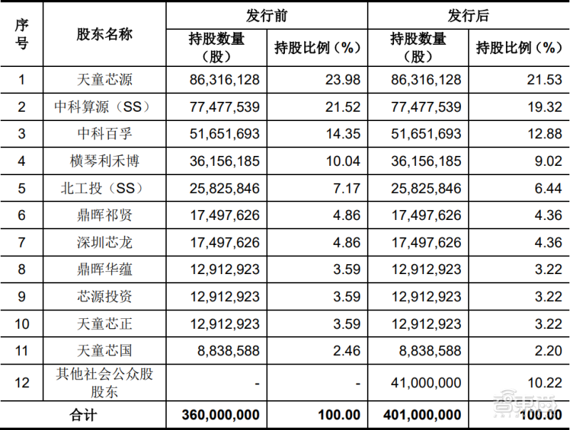 IDC：去年中国工业互联网平台区域平台及服务市场达到2.64亿美元