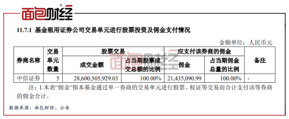 南向资金6月23日净买入中国飞鹤52.50万股，连续3日增持湖南大学怎么样