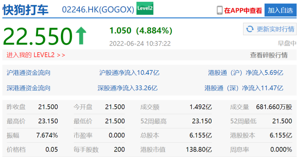 快狗打車陳小華：堅持“服務普通人”的初心，加倍打通新能源生態(tài)系統(tǒng)