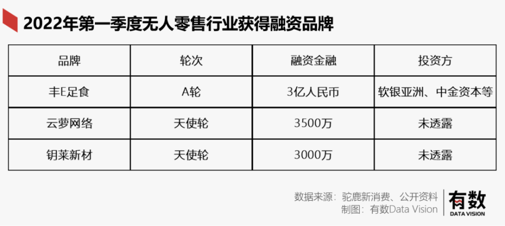 无人零售最大的成功：亏损十亿也要活到上市张旭东上将