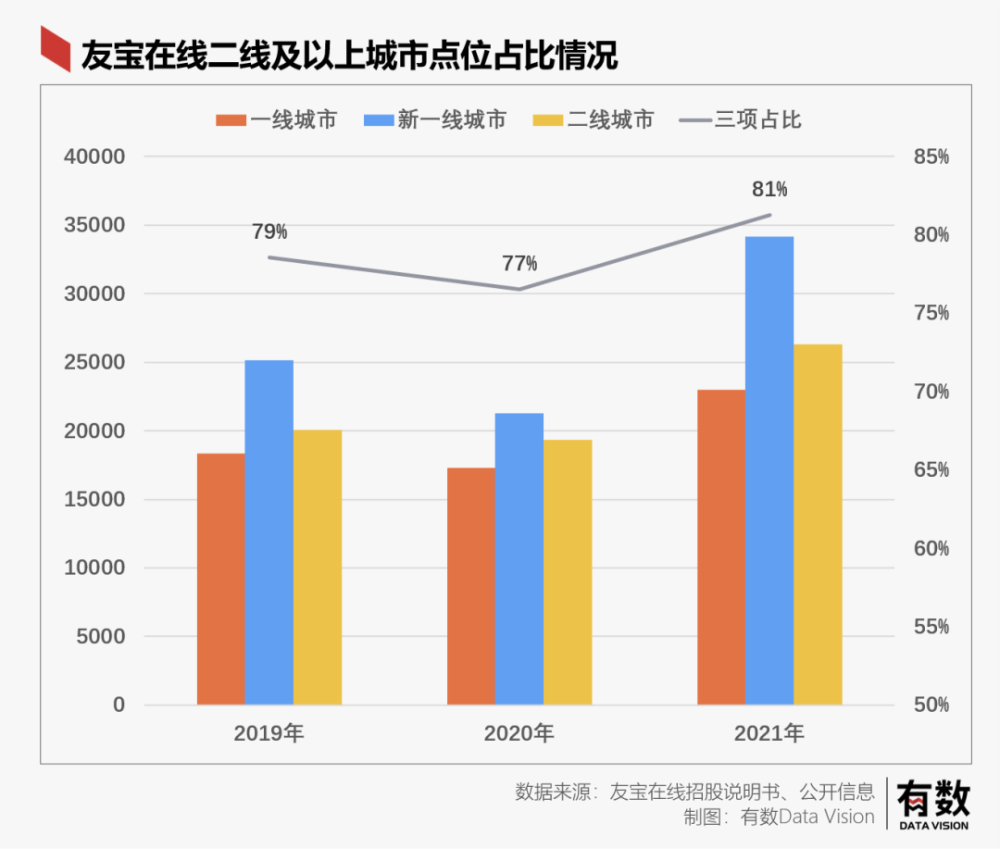 无人零售最大的成功：亏损十亿也要活到上市张旭东上将