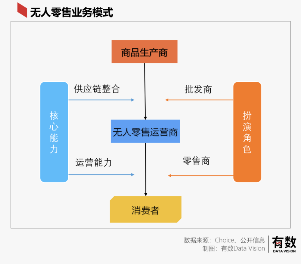 无人零售最大的成功：亏损十亿也要活到上市也排除了大部分教师的英语