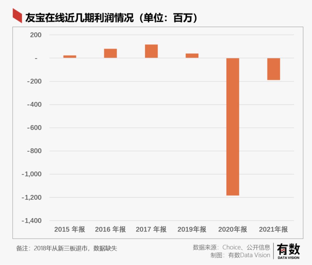 李想不抠儿了