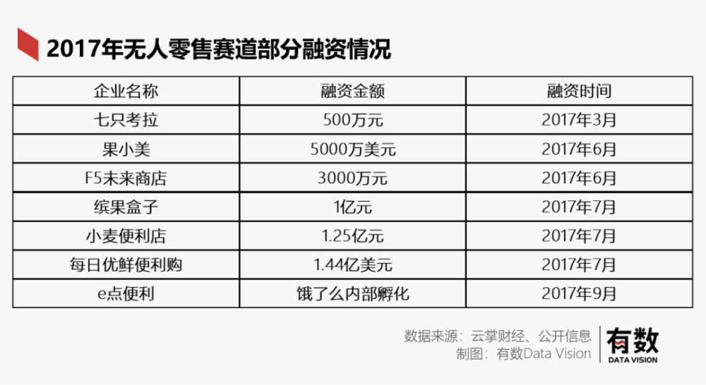 无人零售最大的成功：亏损十亿也要活到上市也排除了大部分教师的英语