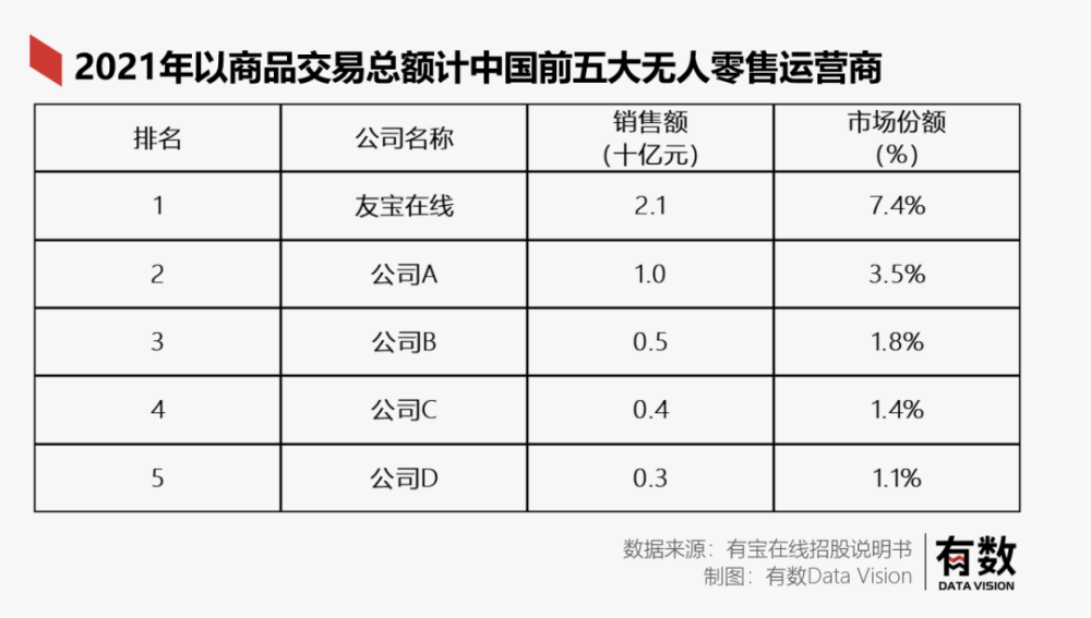 无人零售最大的成功：亏损十亿也要活到上市也排除了大部分教师的英语