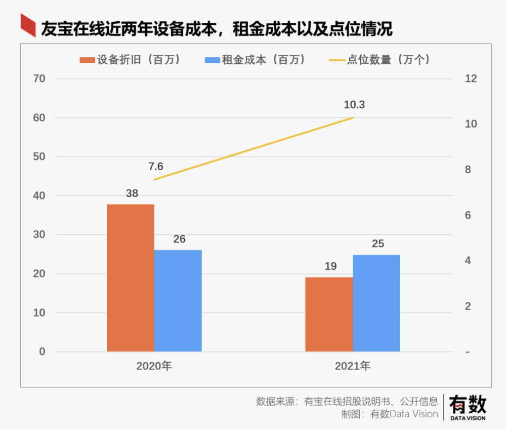 无人零售最大的成功：亏损十亿也要活到上市张旭东上将