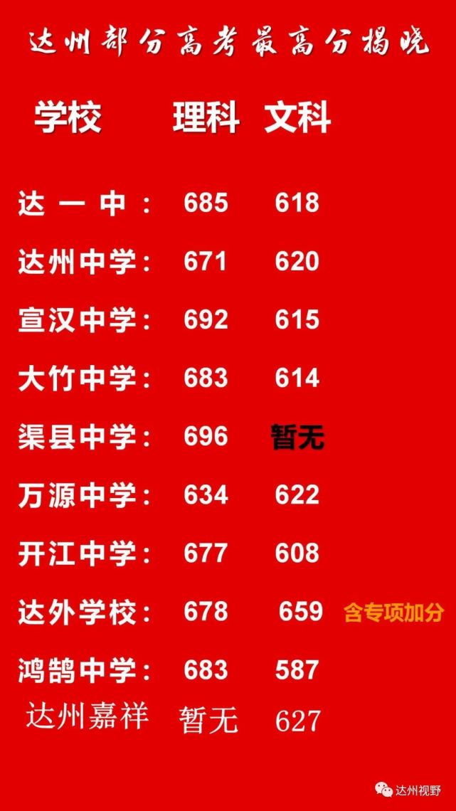 明日更新)渠县中学6月23日晚,封面新闻记者从四川省达州市渠县中学