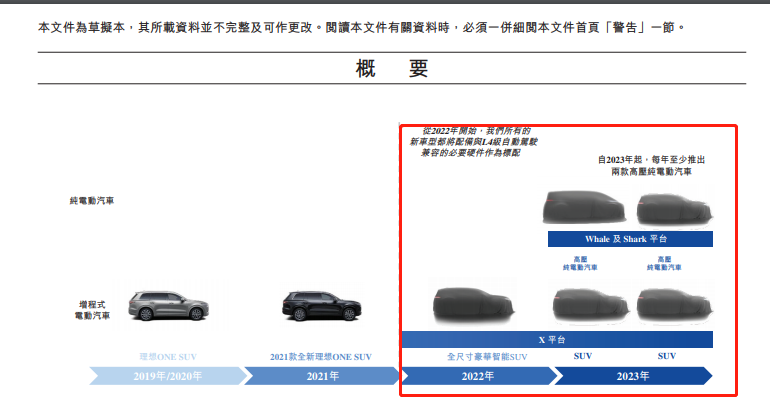 腾讯公布“车云一体化”战略布局推出智能汽车云等重磅产品