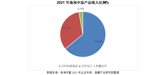 高瞻研究:珠海中富企業經營情況分析