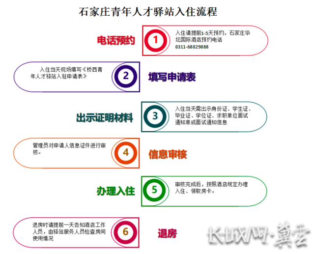 石家莊首批14家青年人才驛站名單位於橋西區的華壇國際酒店;位於裕華