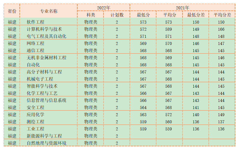 剛剛放榜多少分能上西安科技大學