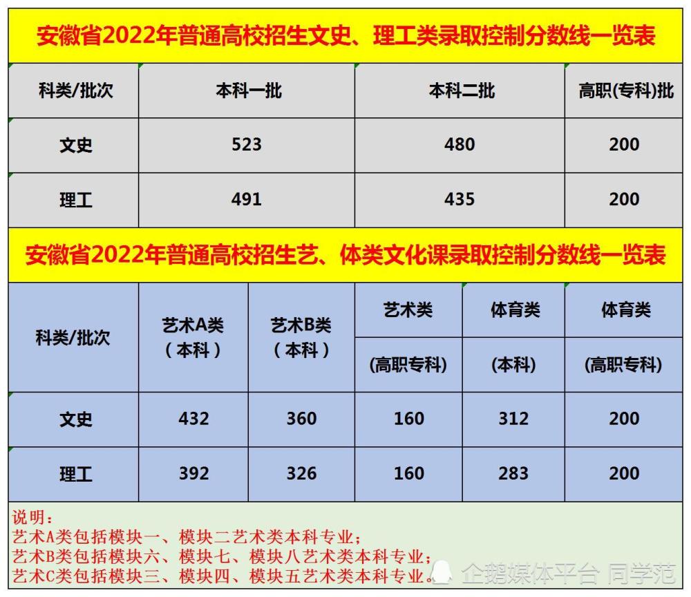 安徽理科二本院校排名_安徽理科二本学校排名_安徽最好的二本理科