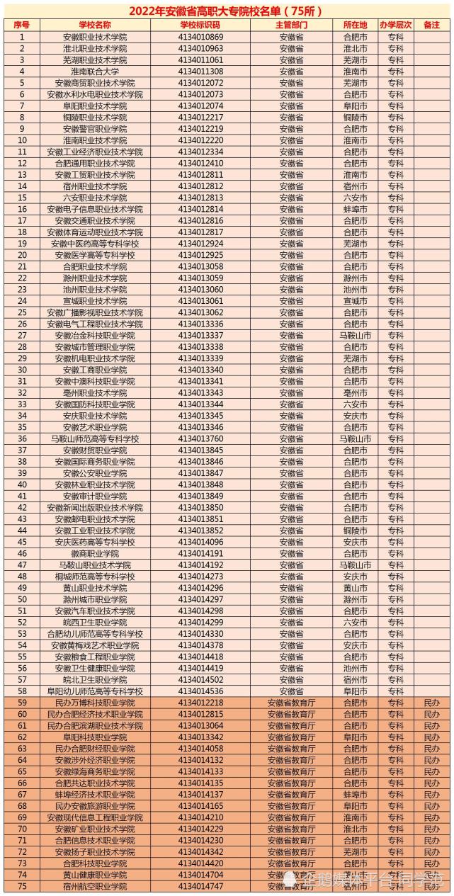 2022安徽高考分數線:文科線大降理科線微漲,附省內所有高校名單