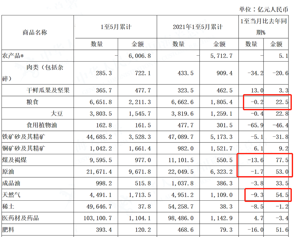 美国CPI暴涨8.6％，我国仅上涨2.1％，为啥中美物价差异这么大？