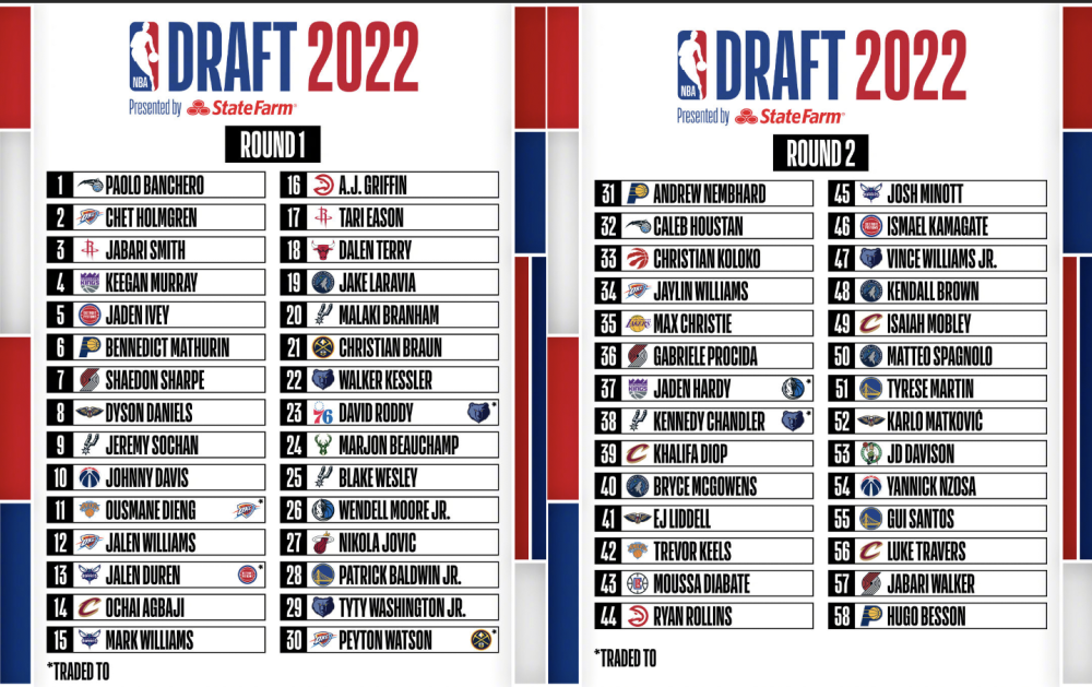 nba选秀魔术状元签选中班切罗三名中国球员落选