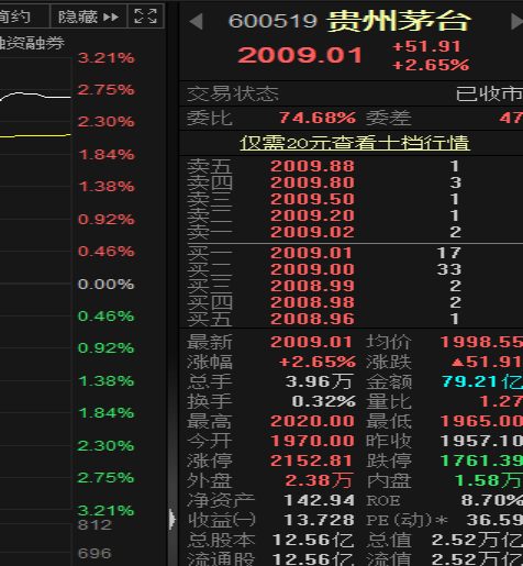 现金分红再创新高消息面上,6月23日晚间,贵州茅台公告称,公司2021年