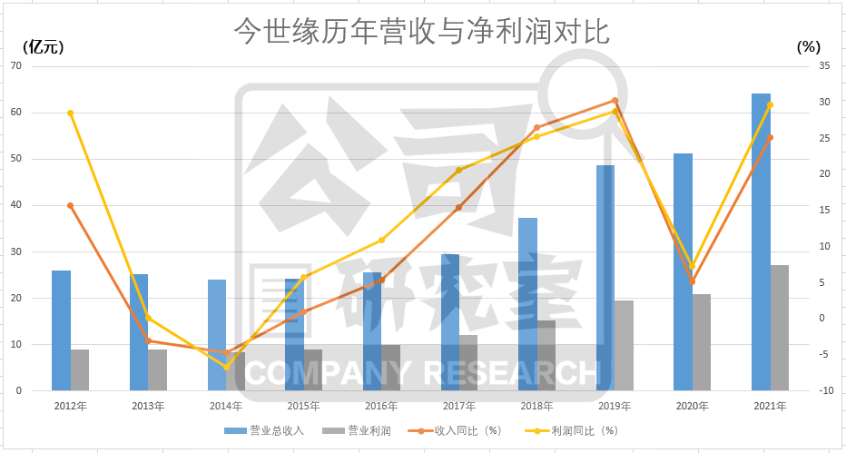 半导体板块涨1.41％龙芯中科涨48.3％居首礼泉军界名人